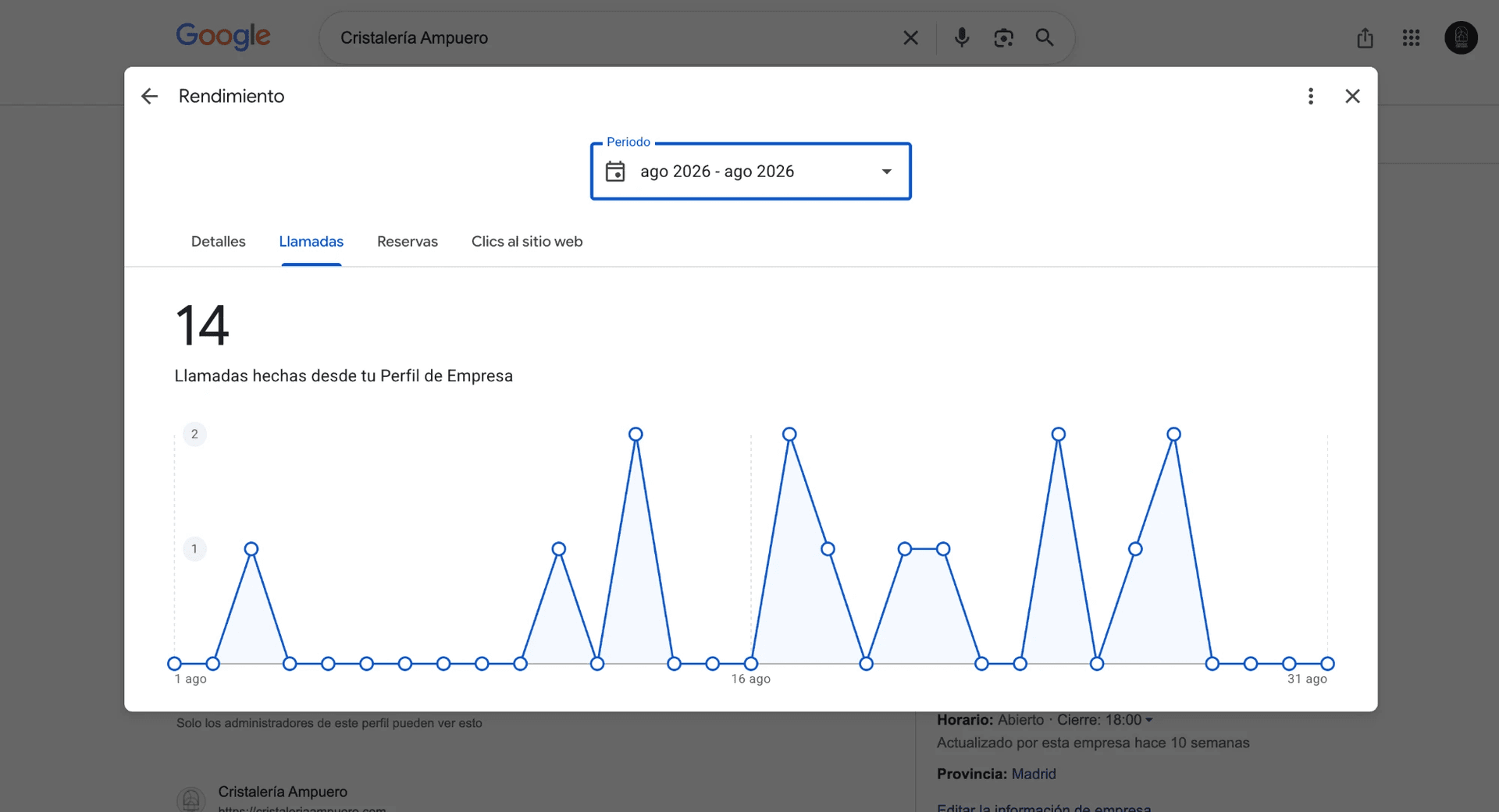 Google Business Profile: 14 llamadas en agosto de 2026