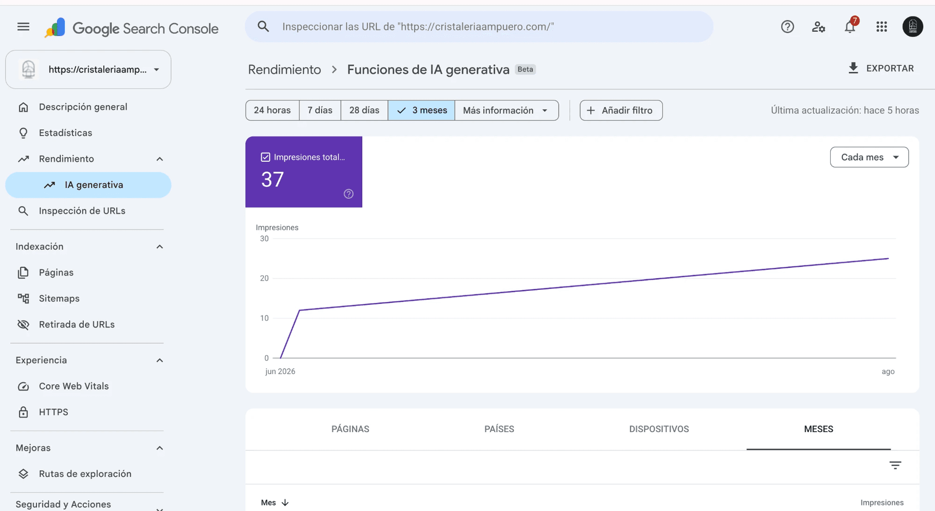 Search Console, funciones de IA generativa: 37 impresiones