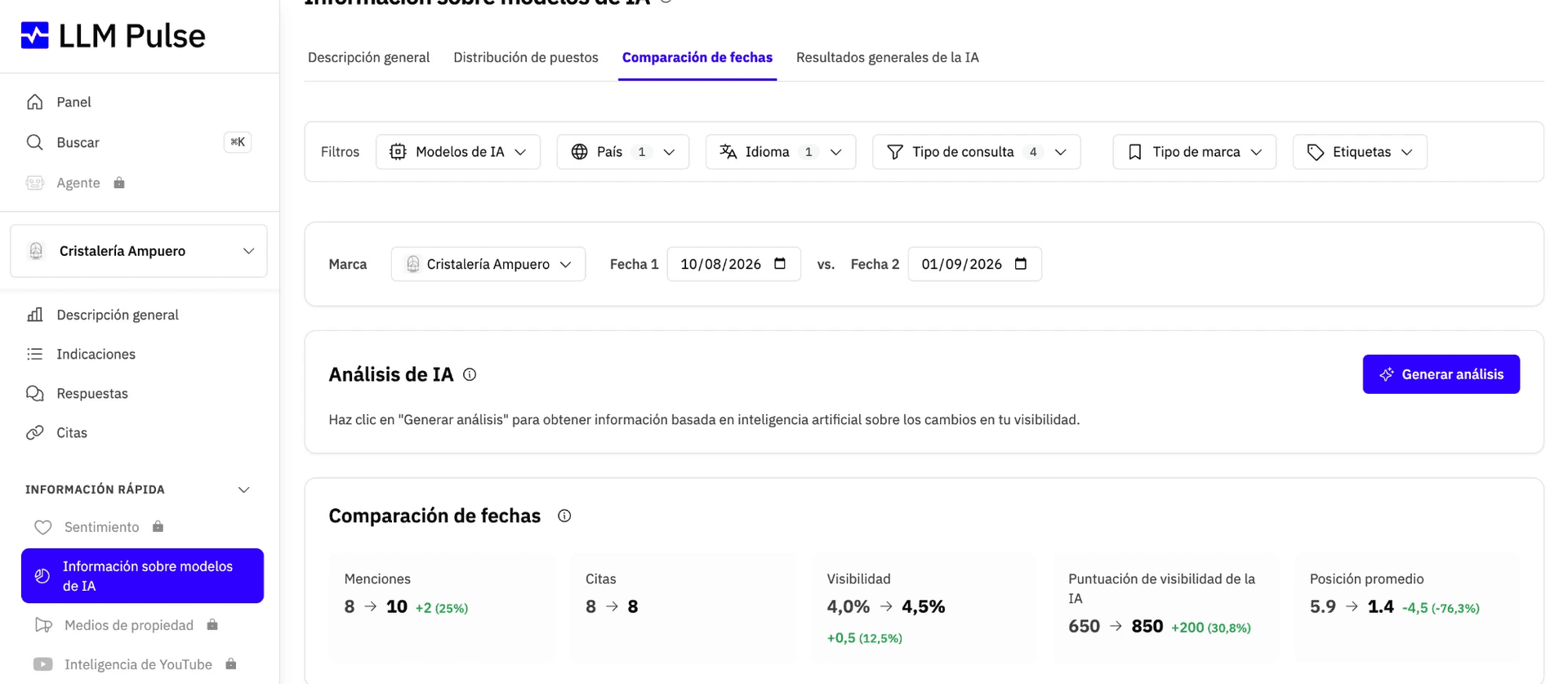 Comparación de fechas en LLMPulse para Cristalería Ampuero