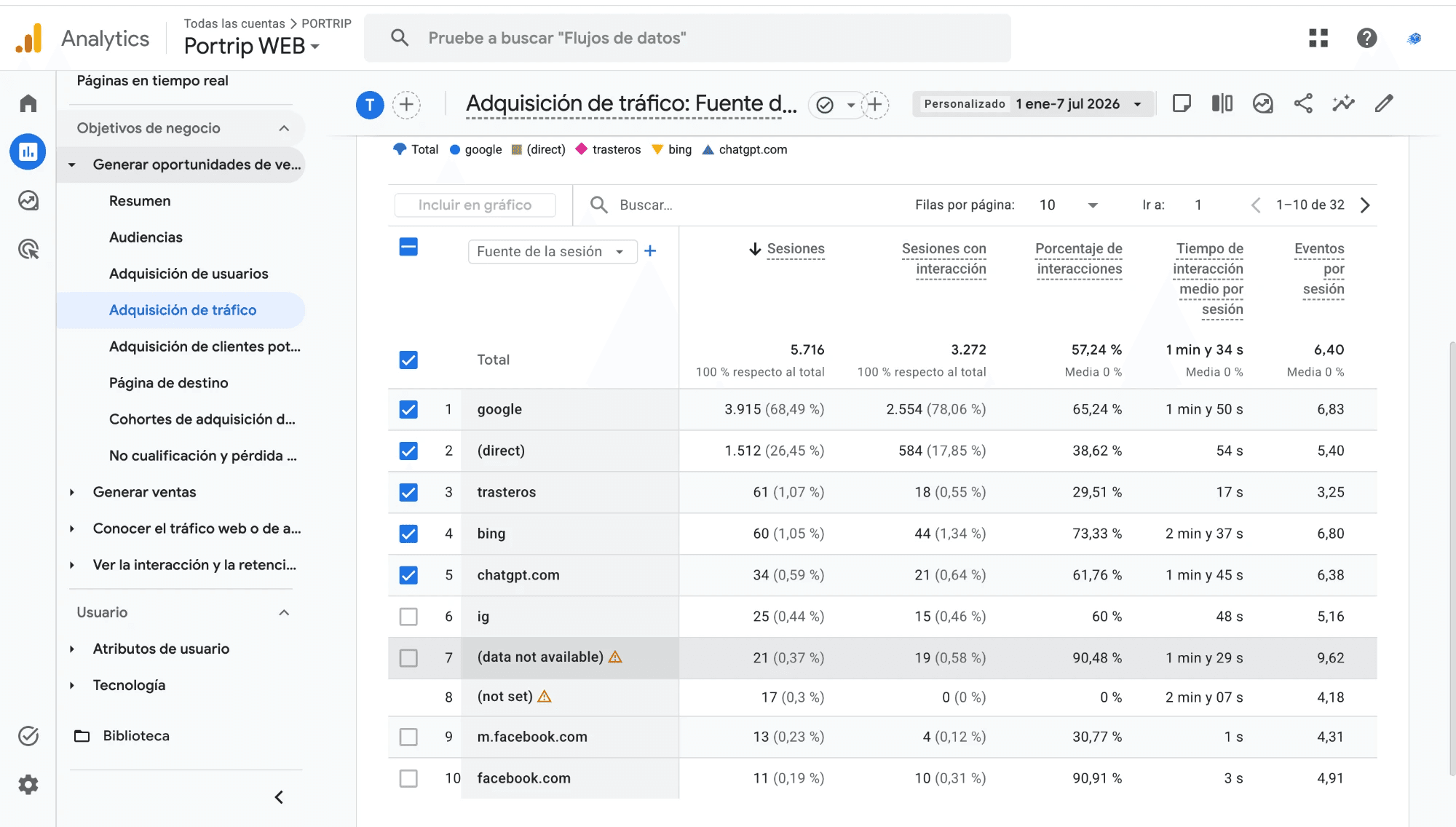 Captura de Google Analytics mostrando 34 sesiones desde chatgpt.com a Portrip entre enero y julio de 2026